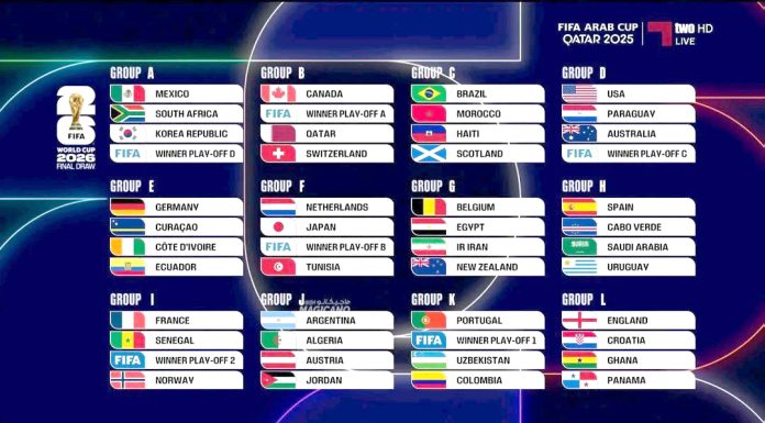 Coupe du Monde 2026 (Tirage au sort) – L’Algérie dans le groupe J avec l’Argentine (tenante du titre), l’Autriche et la Jordanie
